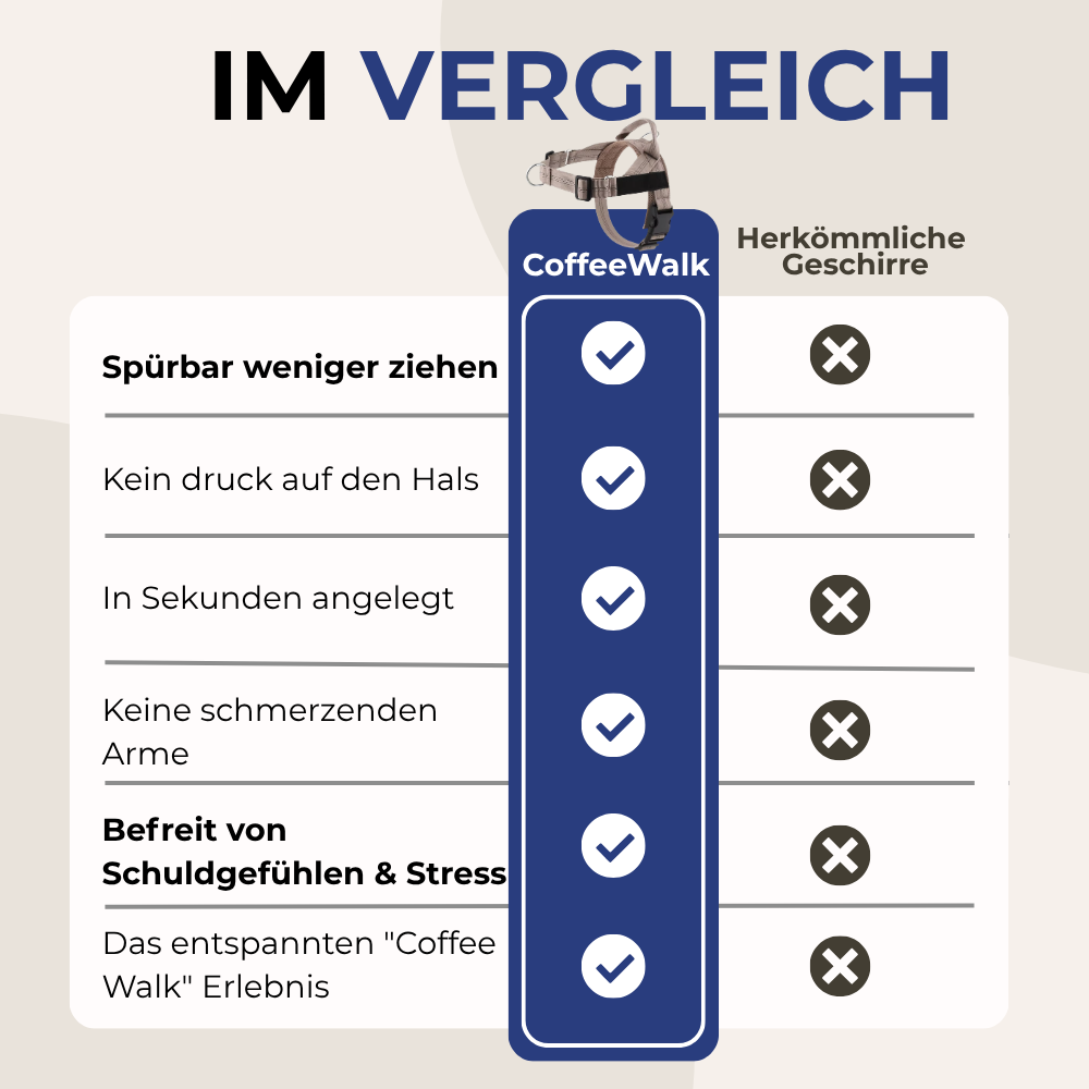 CoffeeWalk Anti-Zieh-Geschirr