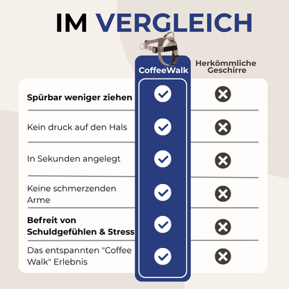 CoffeeWalk Anti-Zieh-Geschirr