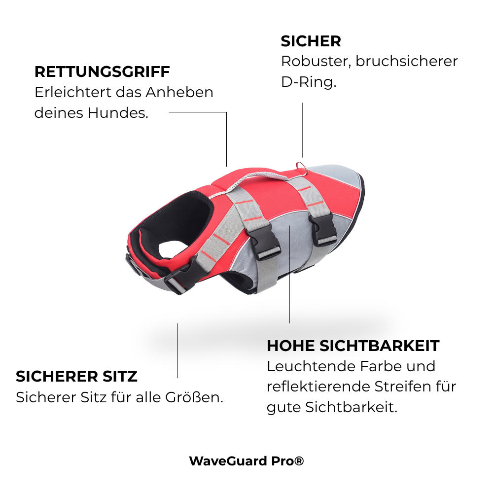 WaveGuard Pro®