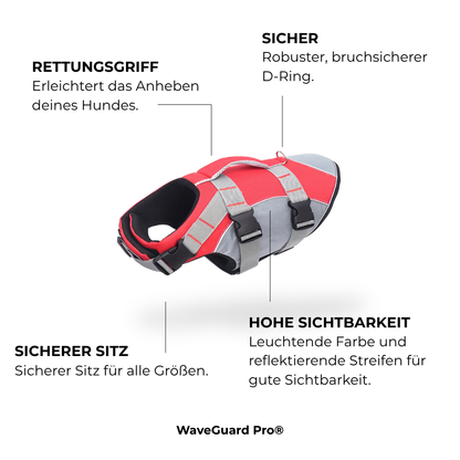 WaveGuard Pro®